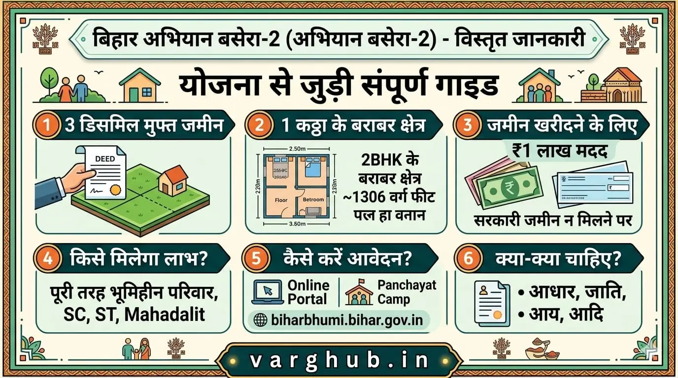 Bihar abhiyan basera 2 download pdf download